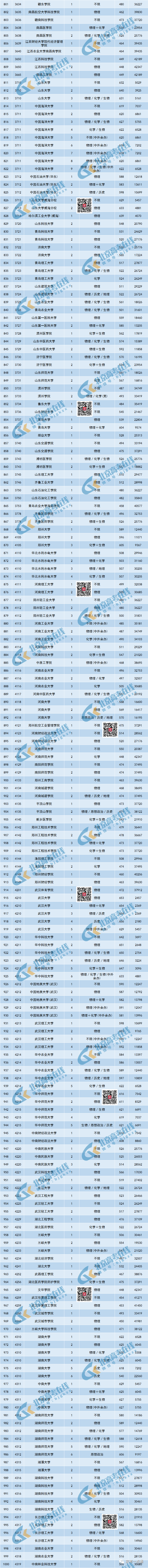 【高考】2023北京高招本科普通批录取分数线及排名!最高分竟是TA-第7张图片-四季读书网