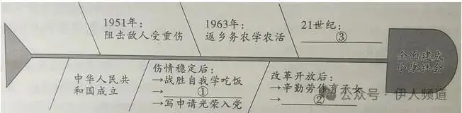 2024中考语文阅读之记叙文进阶:理解叙述视角-第1张图片-四季读书网