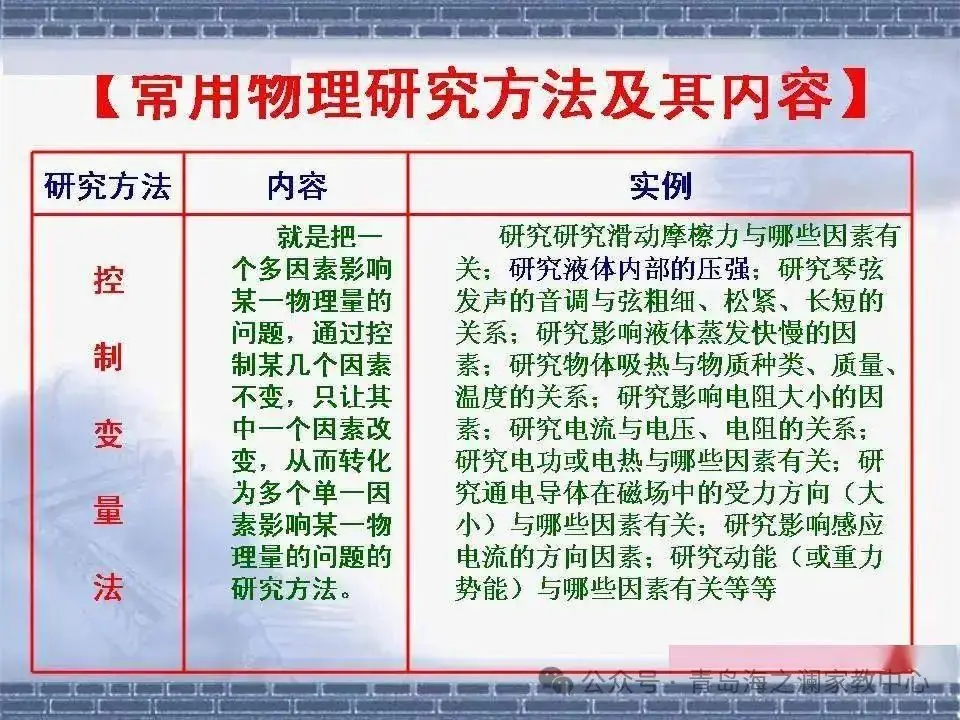 【中考物理】​初中物理知识点(表格版)-第2张图片-四季读书网