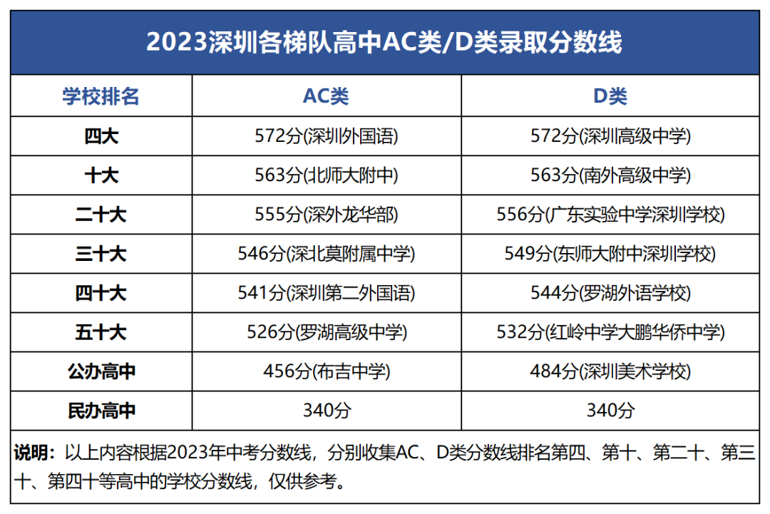 深圳中考得分率普遍上升,中考越来越卷-第2张图片-四季读书网