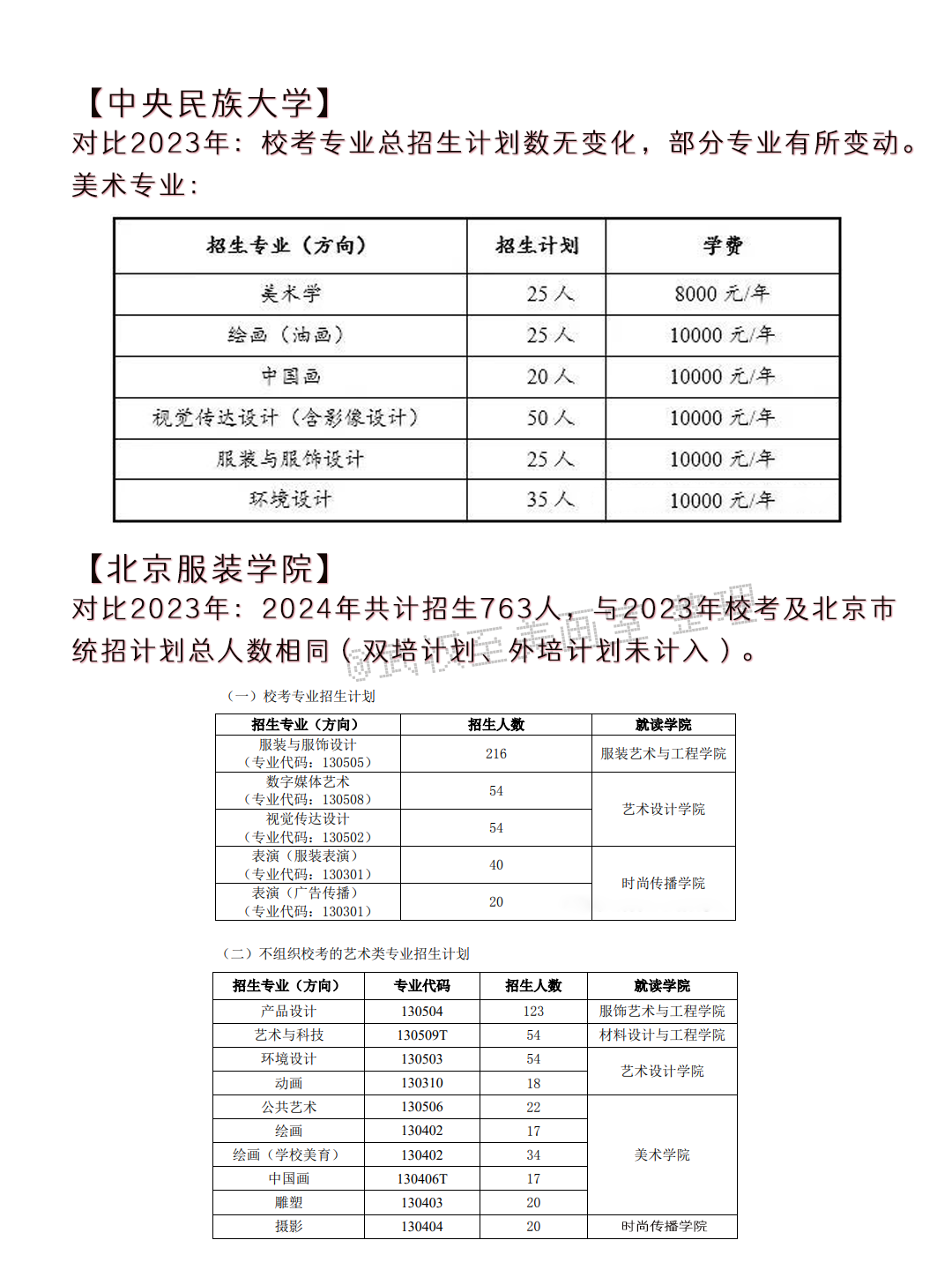 2024年高考艺术类专业校考大学突减!-第17张图片-四季读书网 2024年高考艺术类专业校考大学突减!-第17张图片-四季读书网