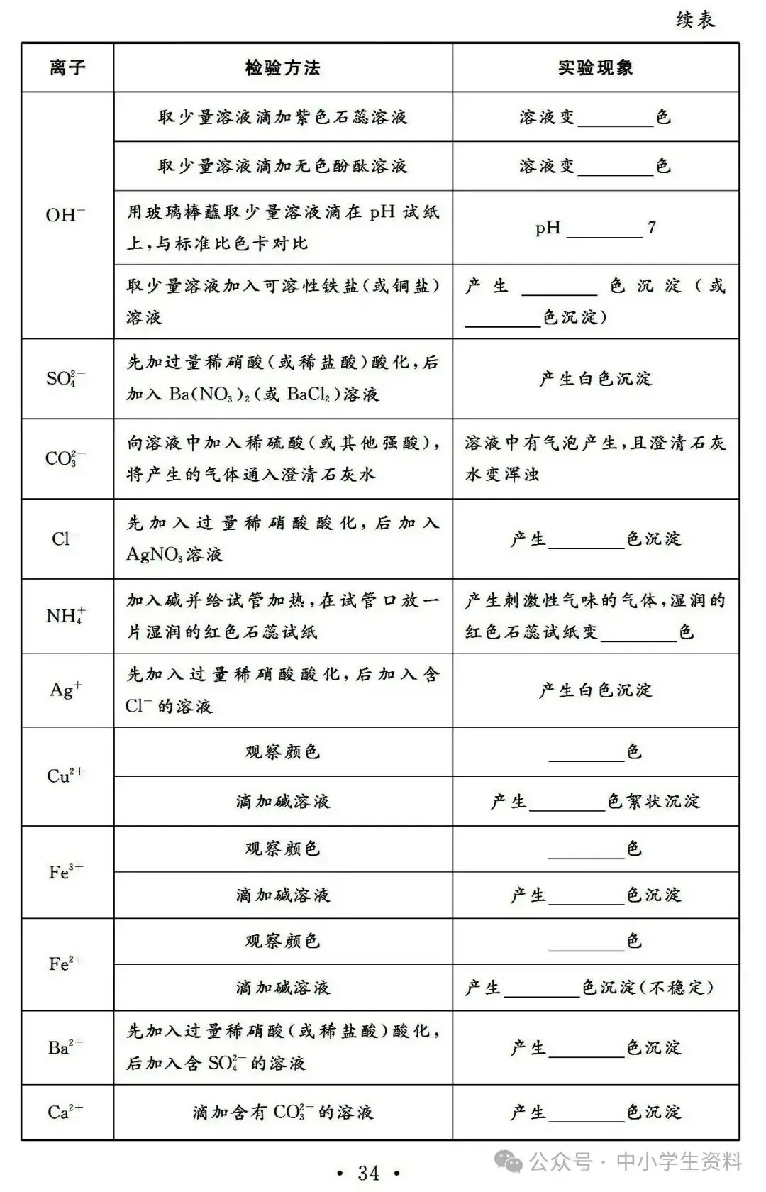 中考化学基础知识巩固-第35张图片-四季读书网