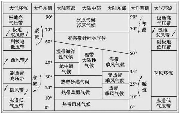 高考热点:气候专题超全总结-第2张图片-四季读书网