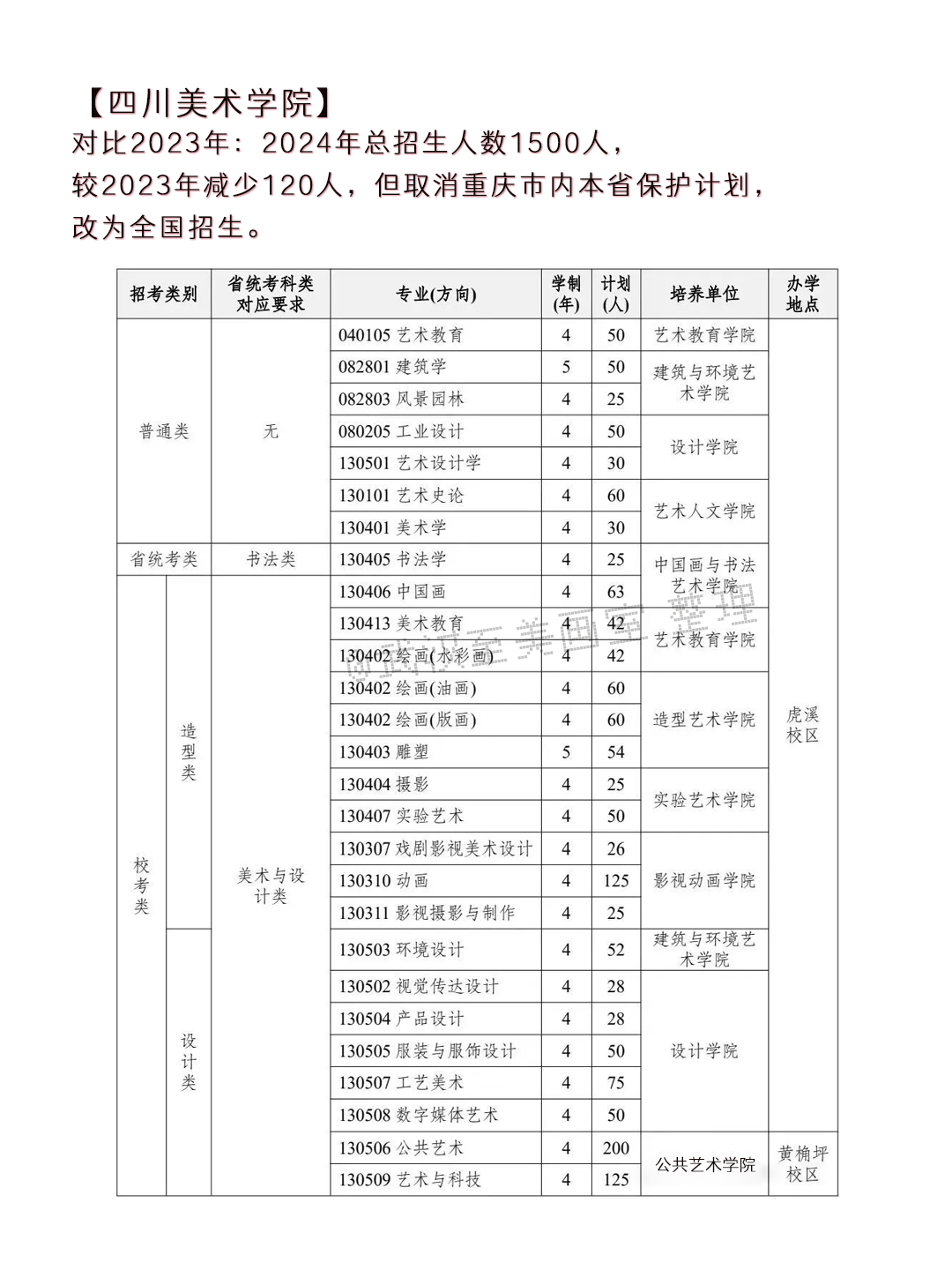 2024年高考艺术类专业校考大学突减!-第10张图片-四季读书网 2024年高考艺术类专业校考大学突减!-第10张图片-四季读书网