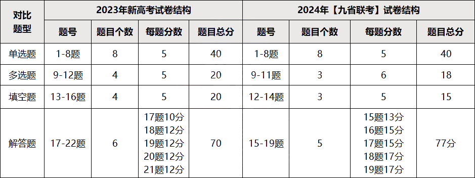 高考竞争如此激烈!2024年高考,将有66%的考生与本科生无缘!-第4张图片-四季读书网