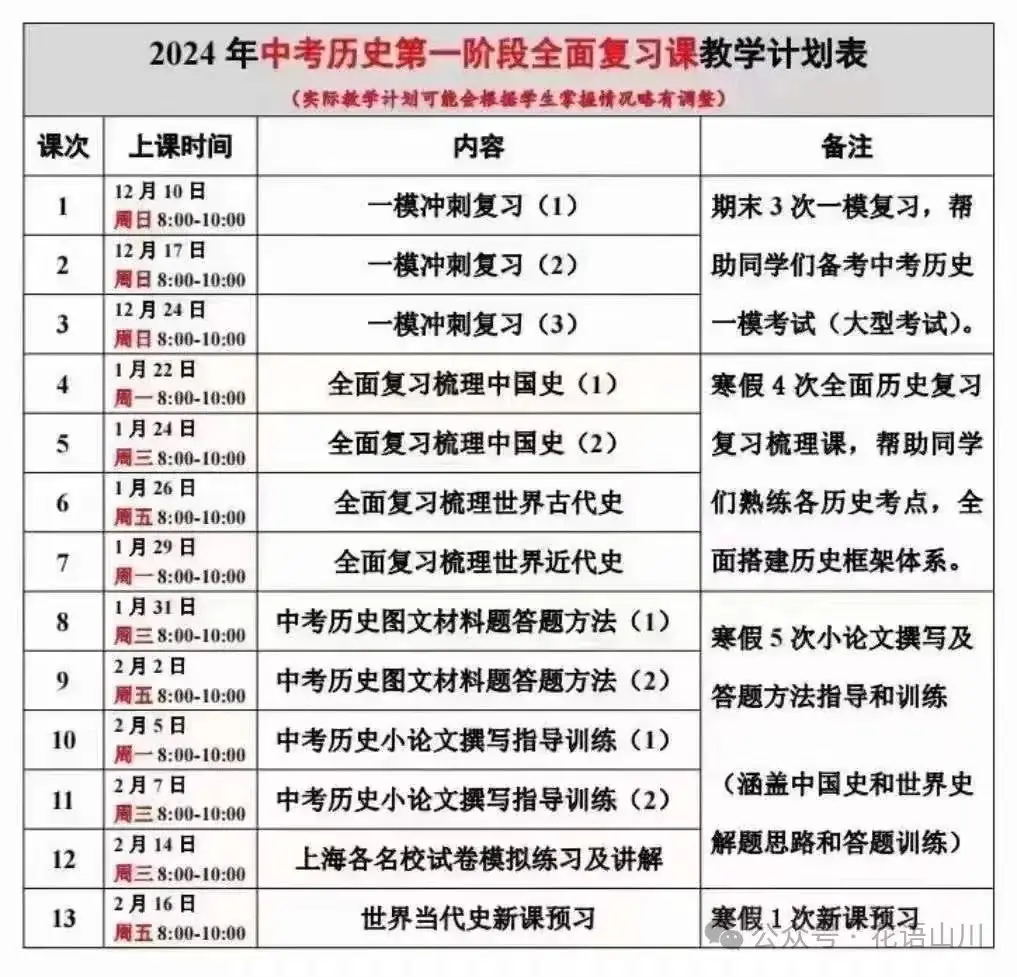 上海华育24年寒春中考历史冲刺课-第2张图片-四季读书网