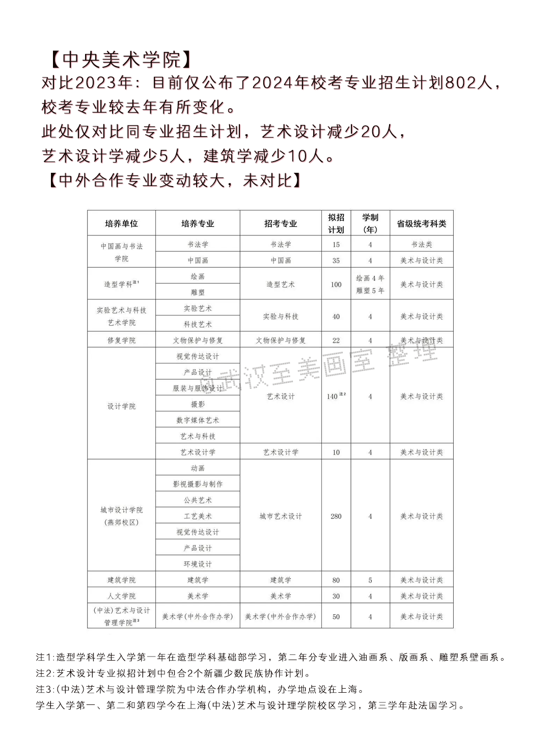2024年高考艺术类专业校考大学突减!-第9张图片-四季读书网 2024年高考艺术类专业校考大学突减!-第9张图片-四季读书网