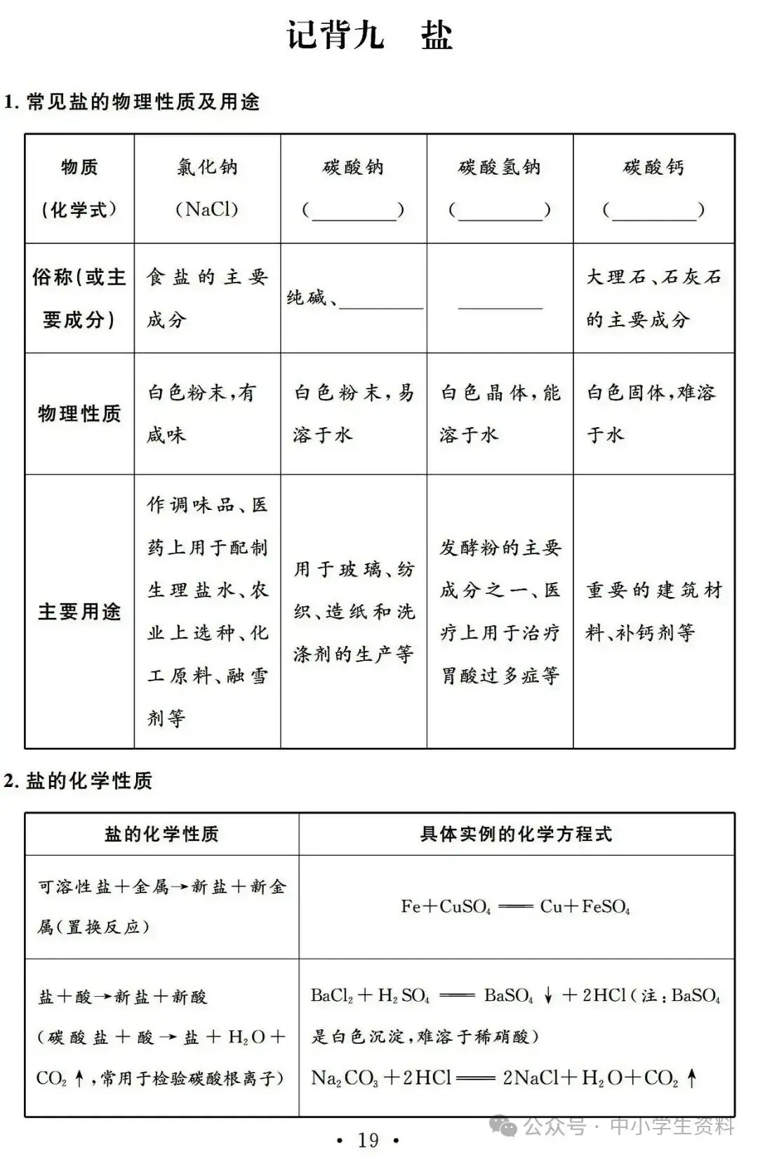 中考化学基础知识巩固-第20张图片-四季读书网