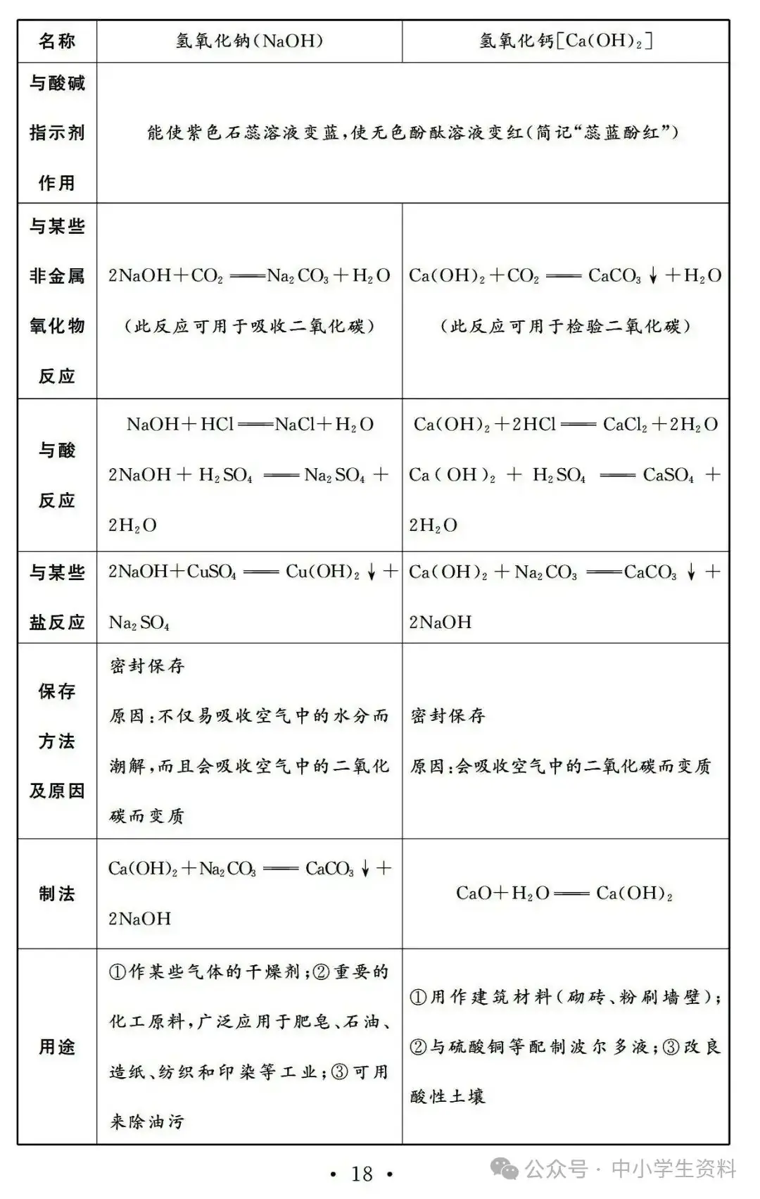 中考化学基础知识巩固-第19张图片-四季读书网