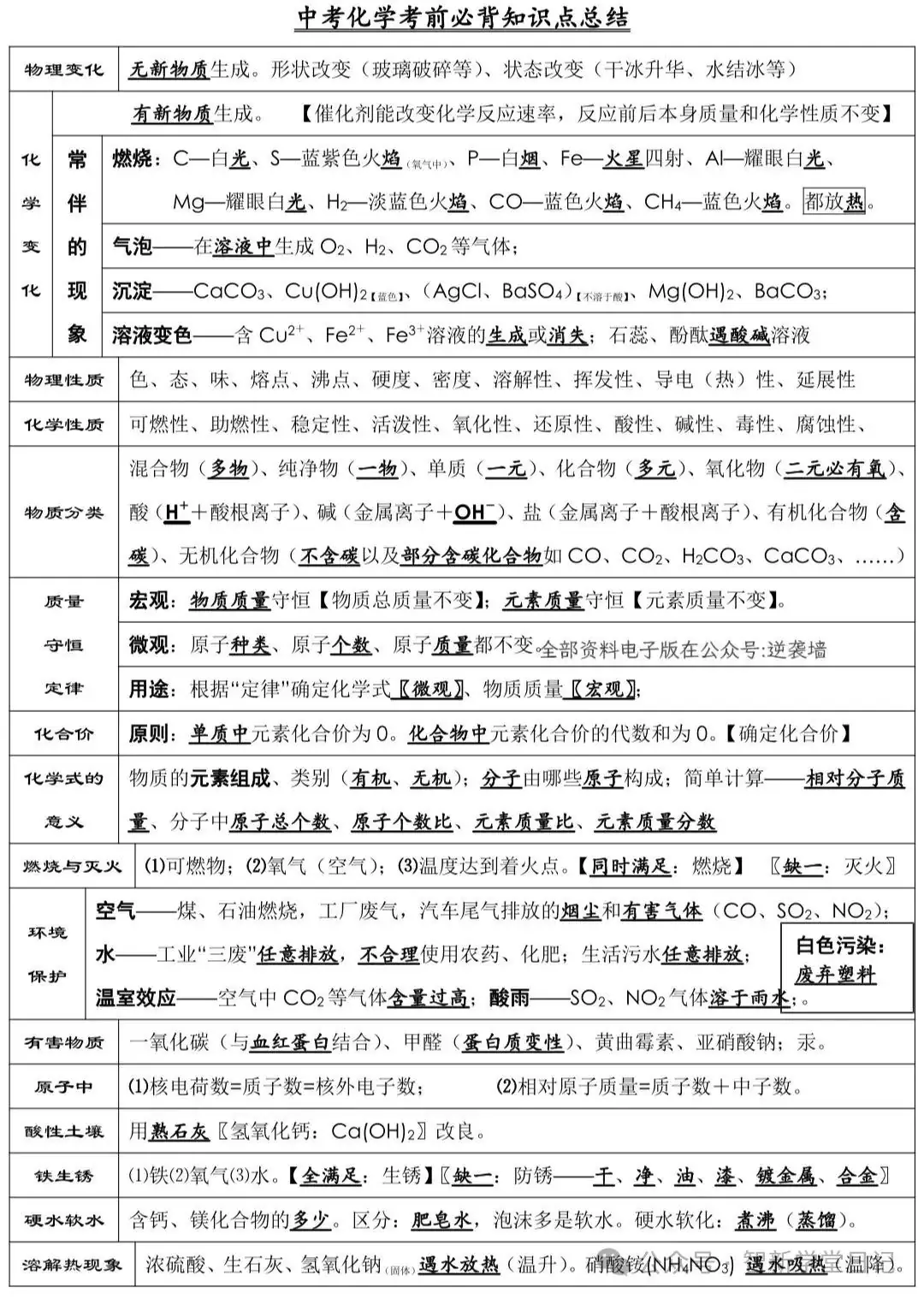 中考化学必背知识点总结-第1张图片-四季读书网