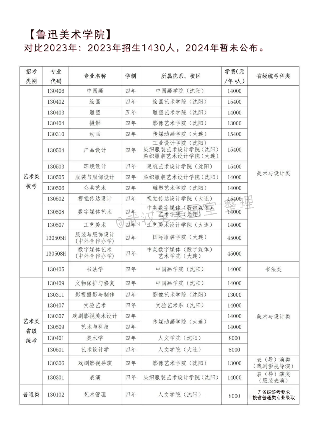 2024年高考艺术类专业校考大学突减!-第15张图片-四季读书网 2024年高考艺术类专业校考大学突减!-第15张图片-四季读书网