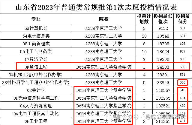 易成升学规划暨高考志愿填报一对一指导服务火热报名中......-第3张图片-四季读书网