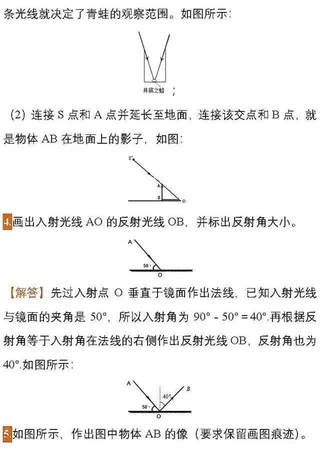 福利领取丨【初中物理】中考物理作图题专项练习,必看!!!-第4张图片-四季读书网