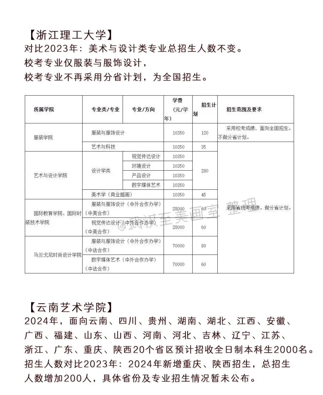 2024年高考艺术类专业校考大学突减!-第19张图片-四季读书网 2024年高考艺术类专业校考大学突减!-第19张图片-四季读书网