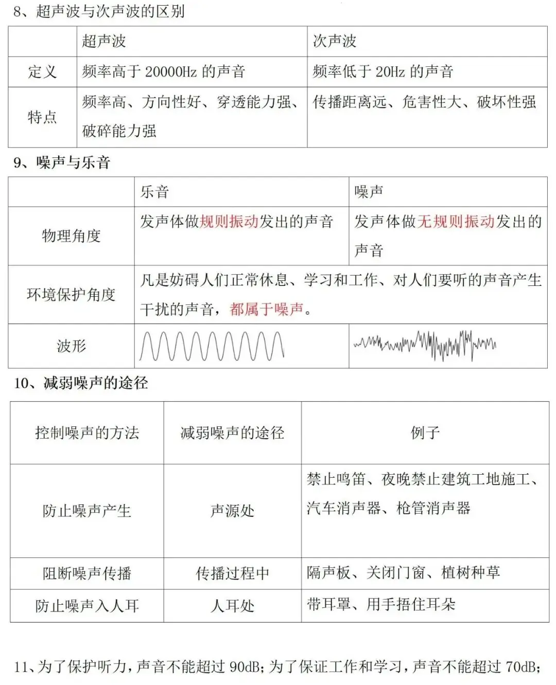 【第80期】中考专题复习——声与电磁波-第5张图片-四季读书网