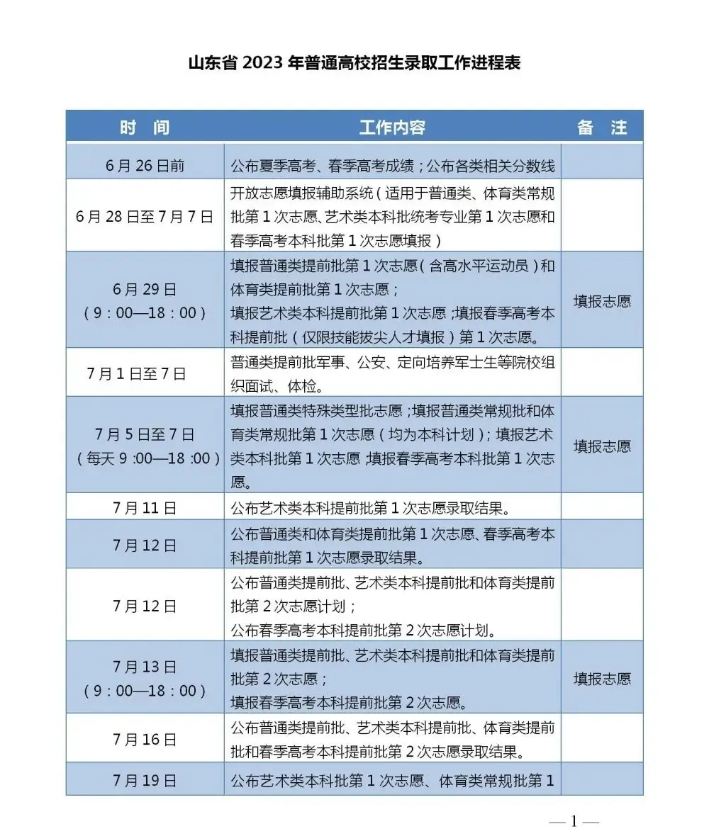 高考志愿提前规划,三步了解报考方法!-第2张图片-四季读书网