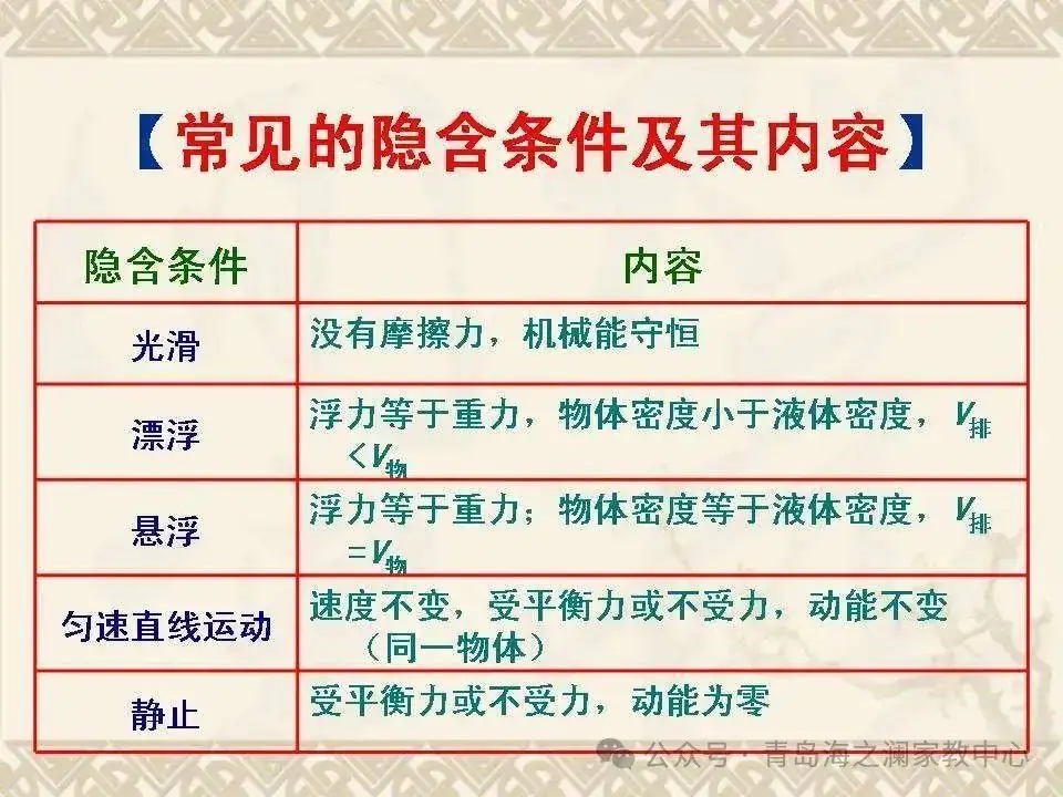 【中考物理】​初中物理知识点(表格版)-第27张图片-四季读书网