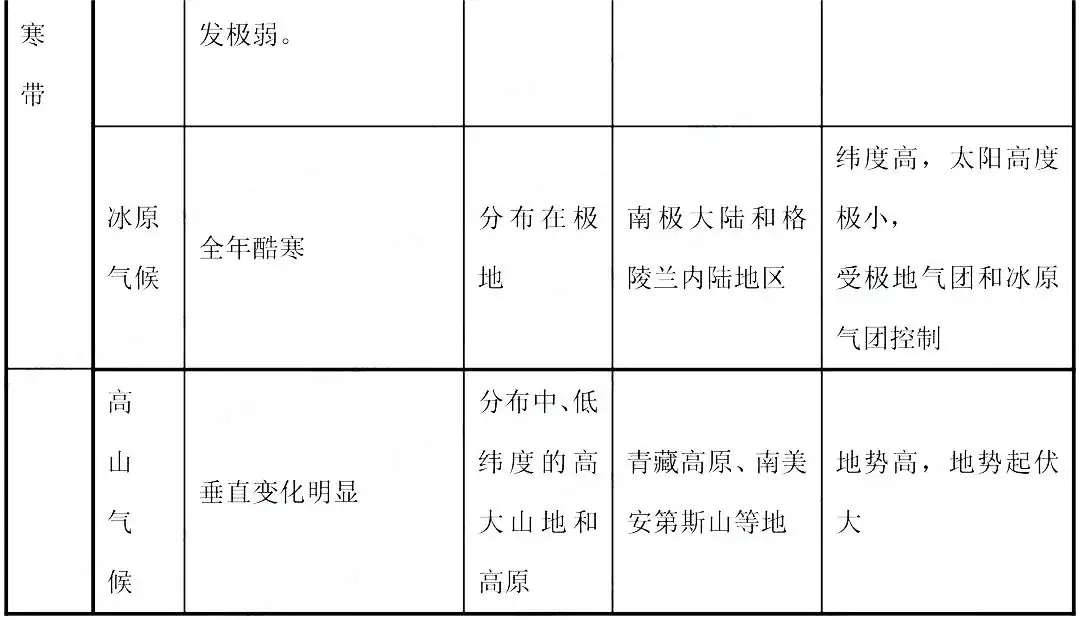 高考热点:气候专题超全总结-第6张图片-四季读书网