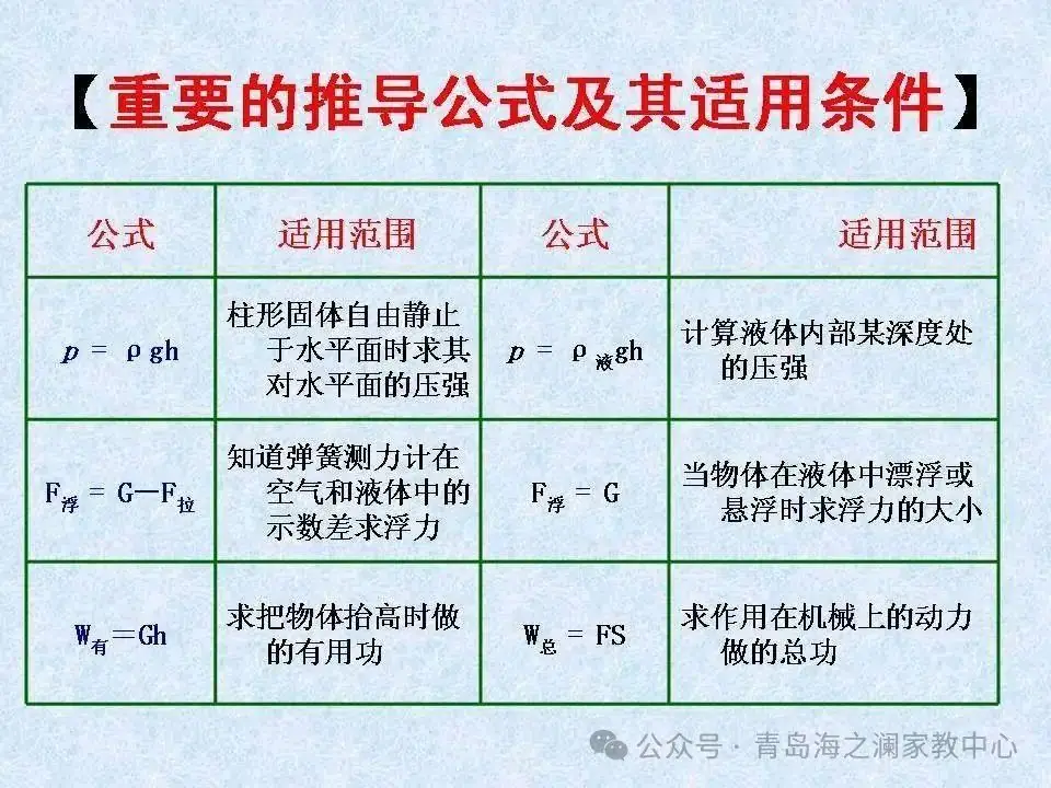 【中考物理】​初中物理知识点(表格版)-第19张图片-四季读书网