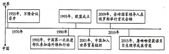 中考必考题型:历史小短文20篇案例-第7张图片-四季读书网