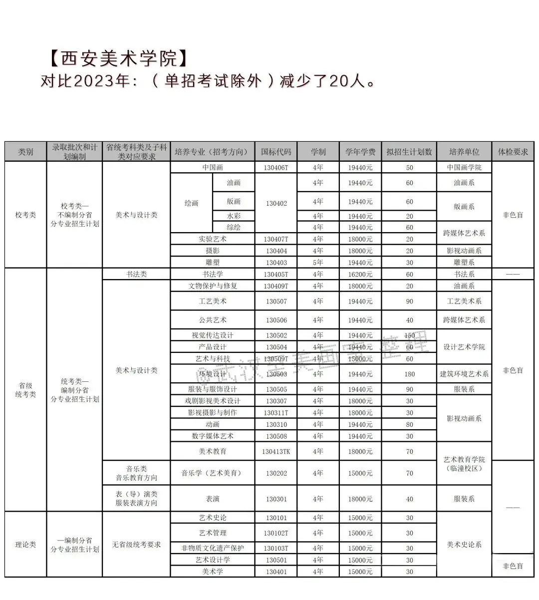 2024年高考艺术类专业校考大学突减!-第12张图片-四季读书网 2024年高考艺术类专业校考大学突减!-第12张图片-四季读书网