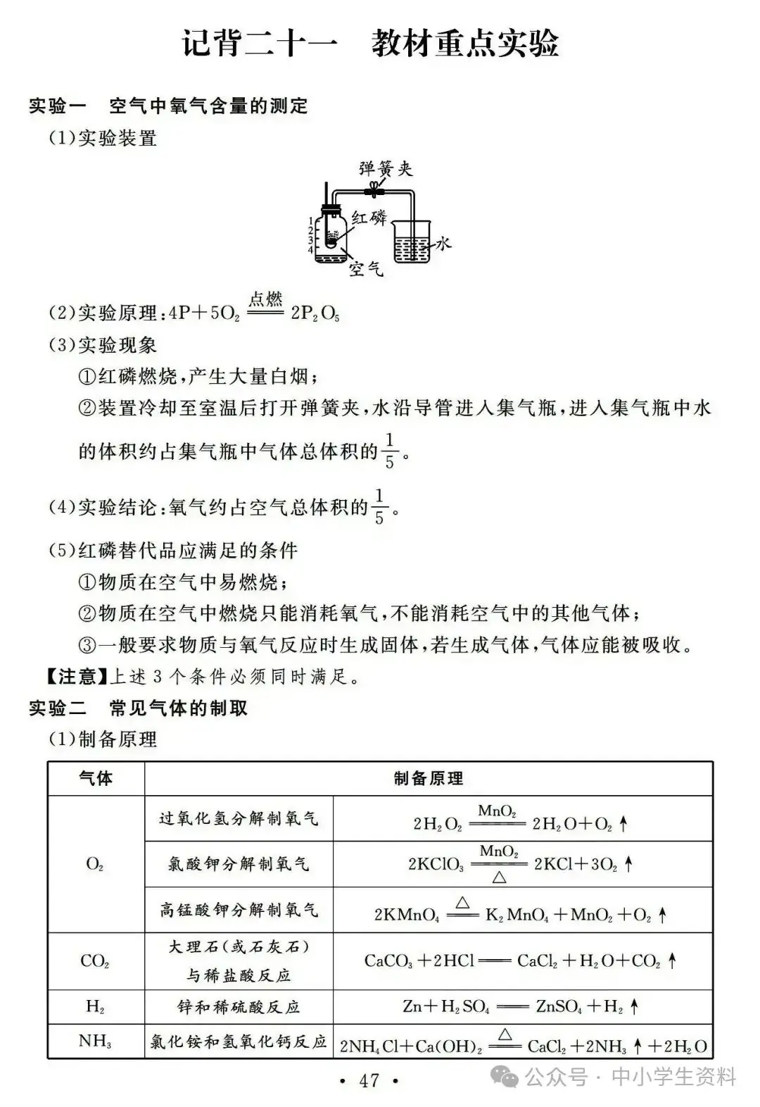 中考化学基础知识巩固-第48张图片-四季读书网