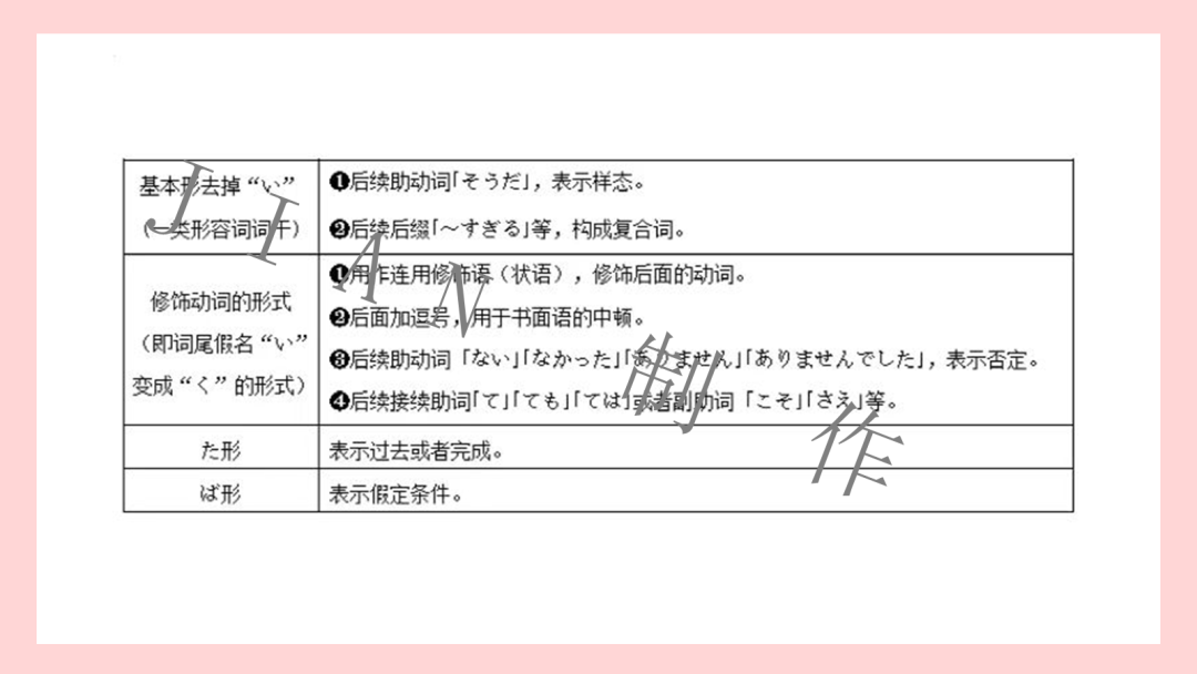 高考日语:高考日语必考形容词运用 专题课件-第33张图片-四季读书网