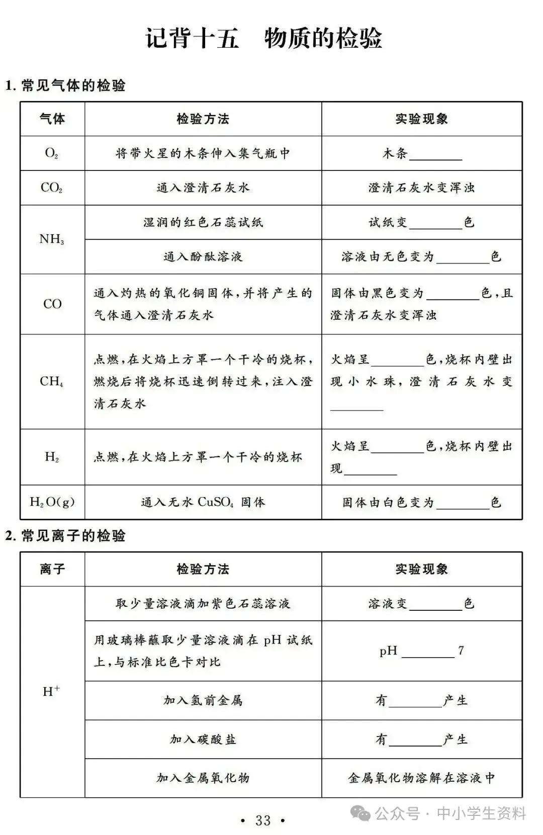 中考化学基础知识巩固-第34张图片-四季读书网