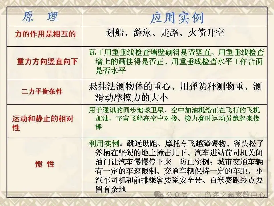 【中考物理】​初中物理知识点(表格版)-第36张图片-四季读书网