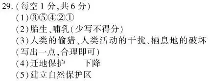 【中考生物】生物的多样性—保护生物的多样性-第4张图片-四季读书网 【中考生物】生物的多样性—保护生物的多样性-第4张图片-四季读书网