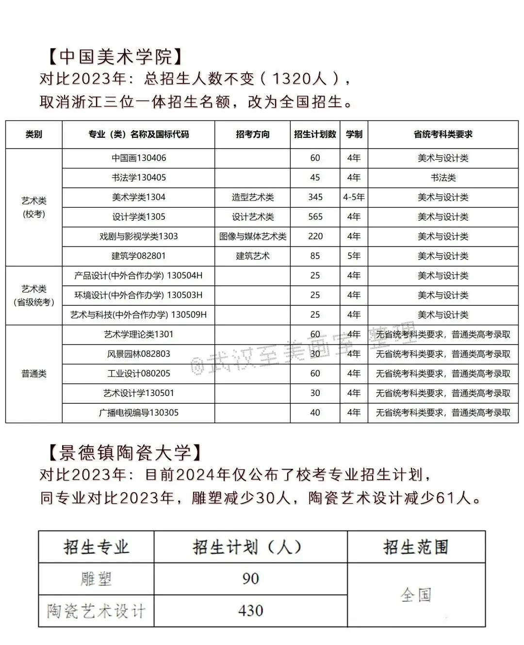 2024年高考艺术类专业校考大学突减!-第8张图片-四季读书网 2024年高考艺术类专业校考大学突减!-第8张图片-四季读书网