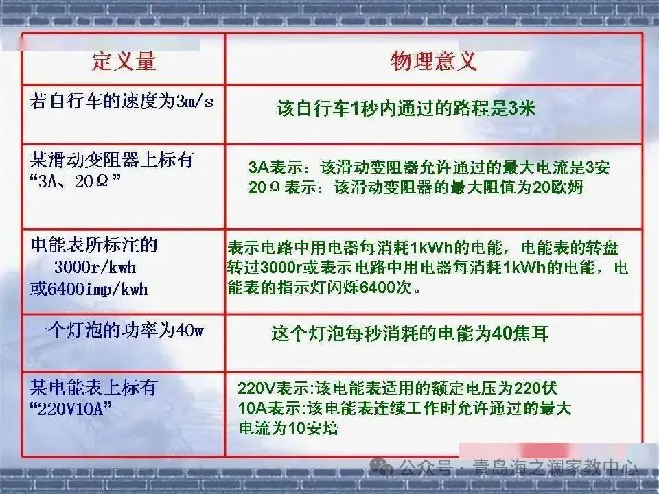【中考物理】​初中物理知识点(表格版)-第12张图片-四季读书网