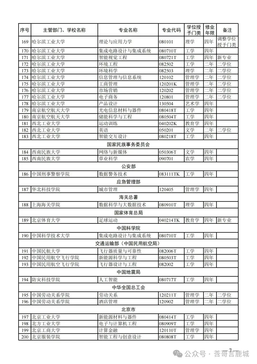 事关高考!教育部:2024年新增24个热门专业,点亮未来之路(结尾附专业以及对应学校表)!-第5张图片-四季读书网
