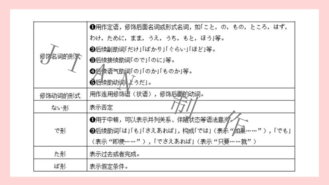 高考日语:高考日语必考形容词运用 专题课件-第34张图片-四季读书网