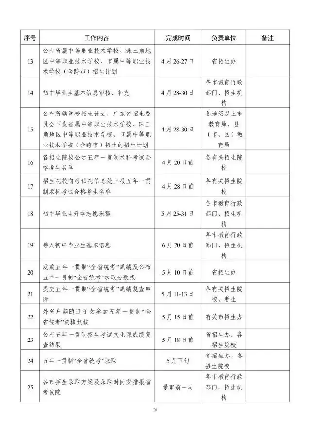 东莞重磅官宣!中考招录办法公布,政策有调整!-第6张图片-四季读书网