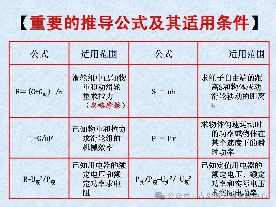 【中考物理】​初中物理知识点(表格版)-第20张图片-四季读书网