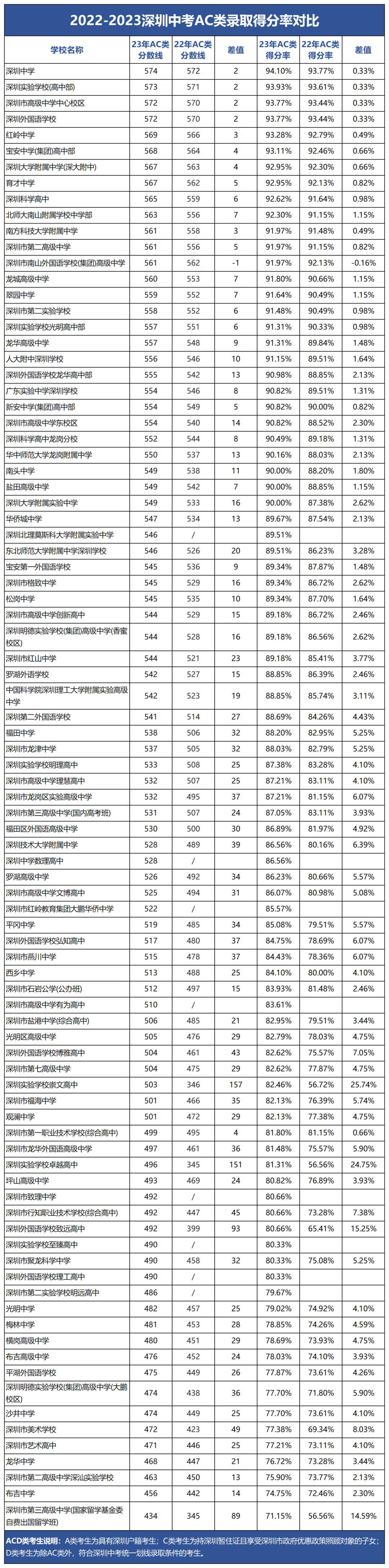 深圳中考得分率普遍上升,中考越来越卷-第4张图片-四季读书网