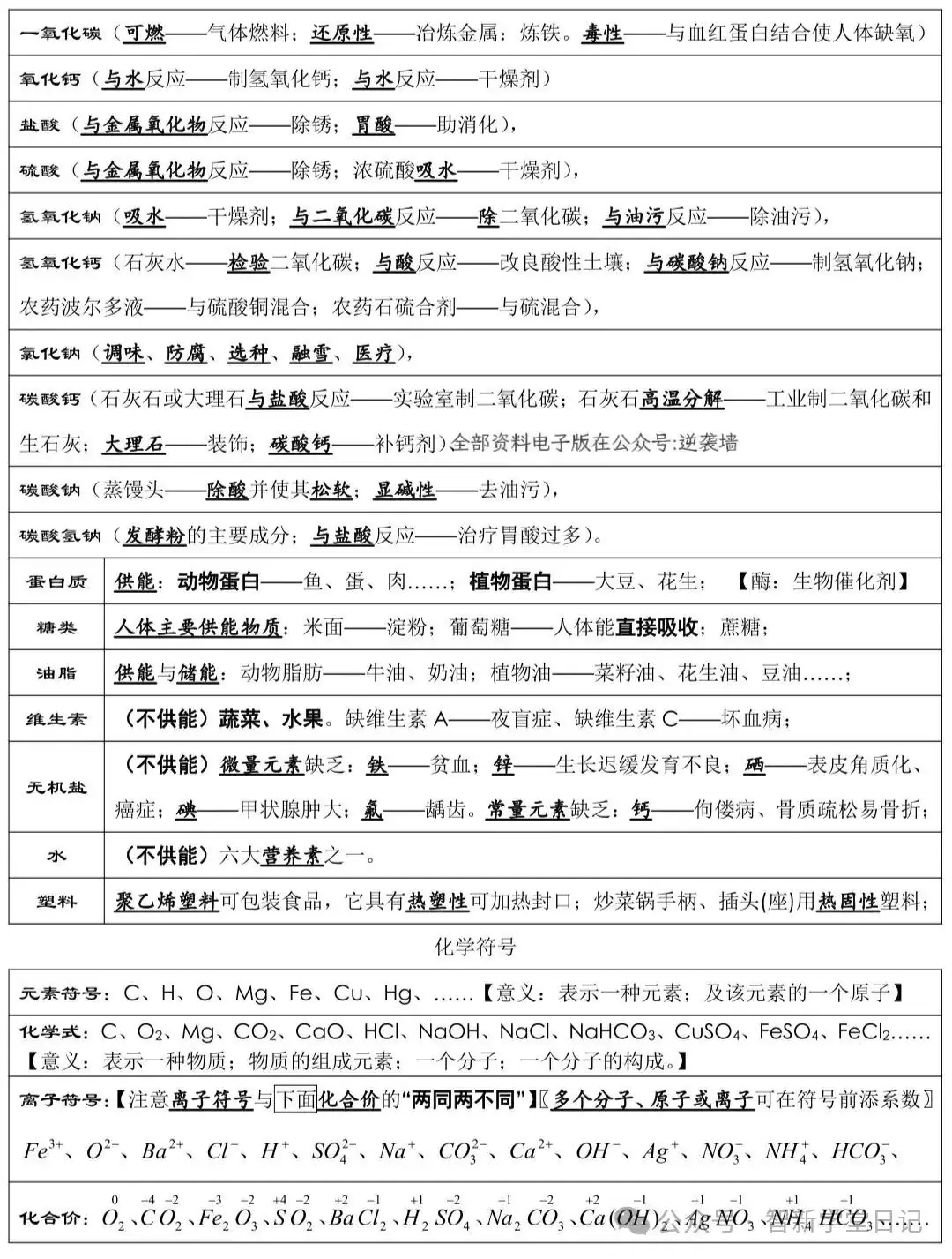 中考化学必背知识点总结-第3张图片-四季读书网