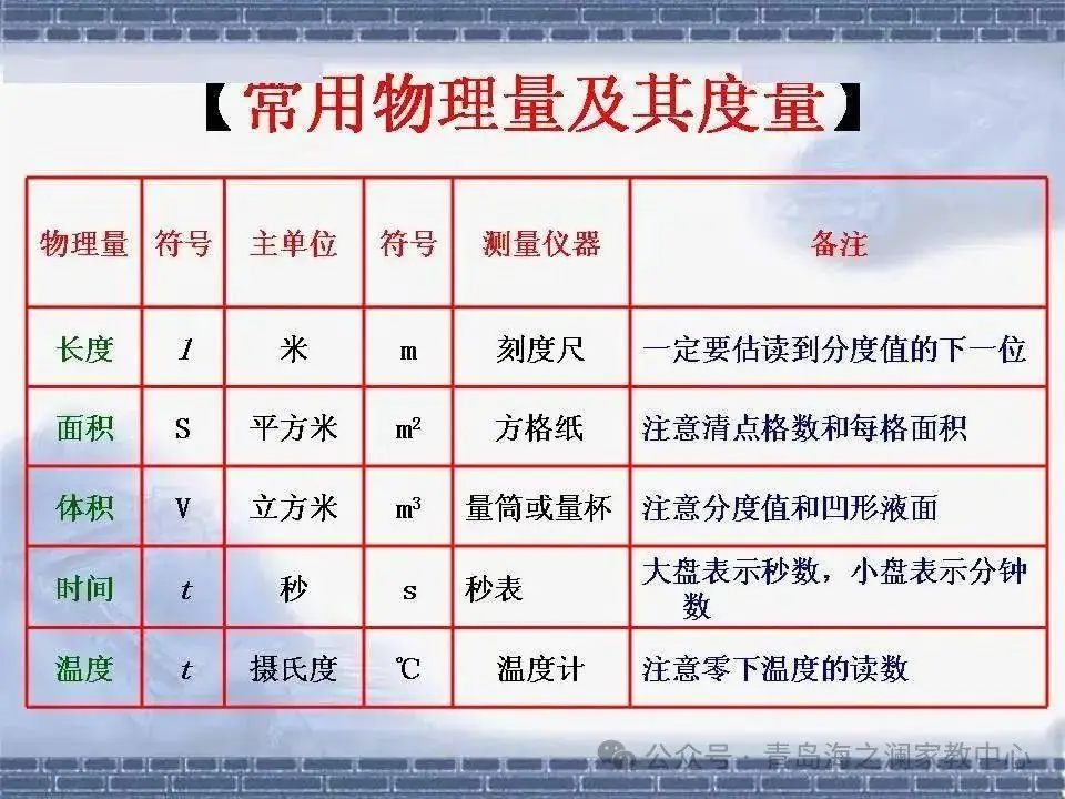 【中考物理】​初中物理知识点(表格版)-第7张图片-四季读书网