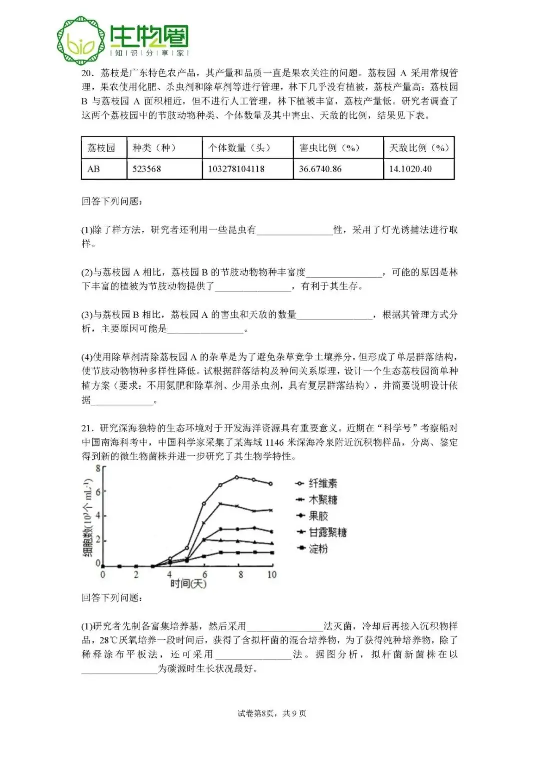 试题资源 | 2022年高考广东生物真题-第9张图片-四季读书网 试题资源 | 2022年高考广东生物真题-第9张图片-四季读书网