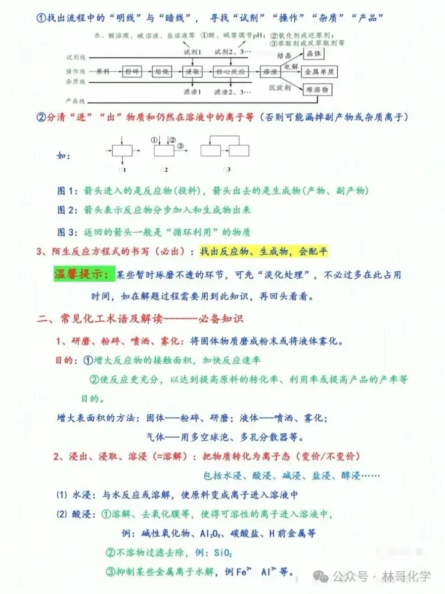 高考工业流程必备知识点-第2张图片-四季读书网