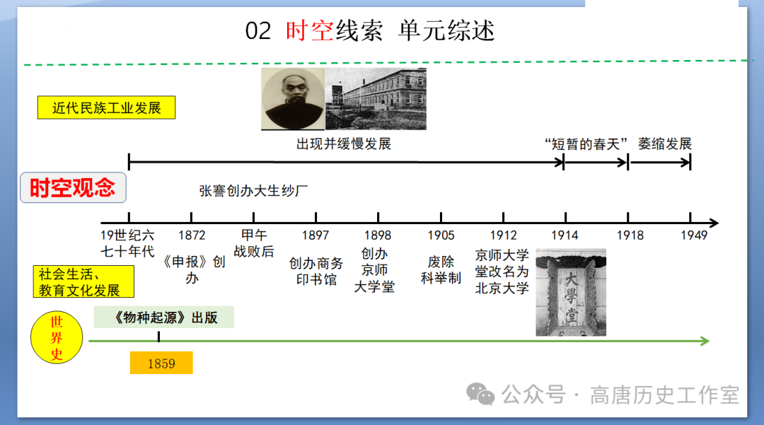 【备战中考】2024年中考历史复习:中国近代史近代经济、社会生活与教育文化事业的发展-第6张图片-四季读书网