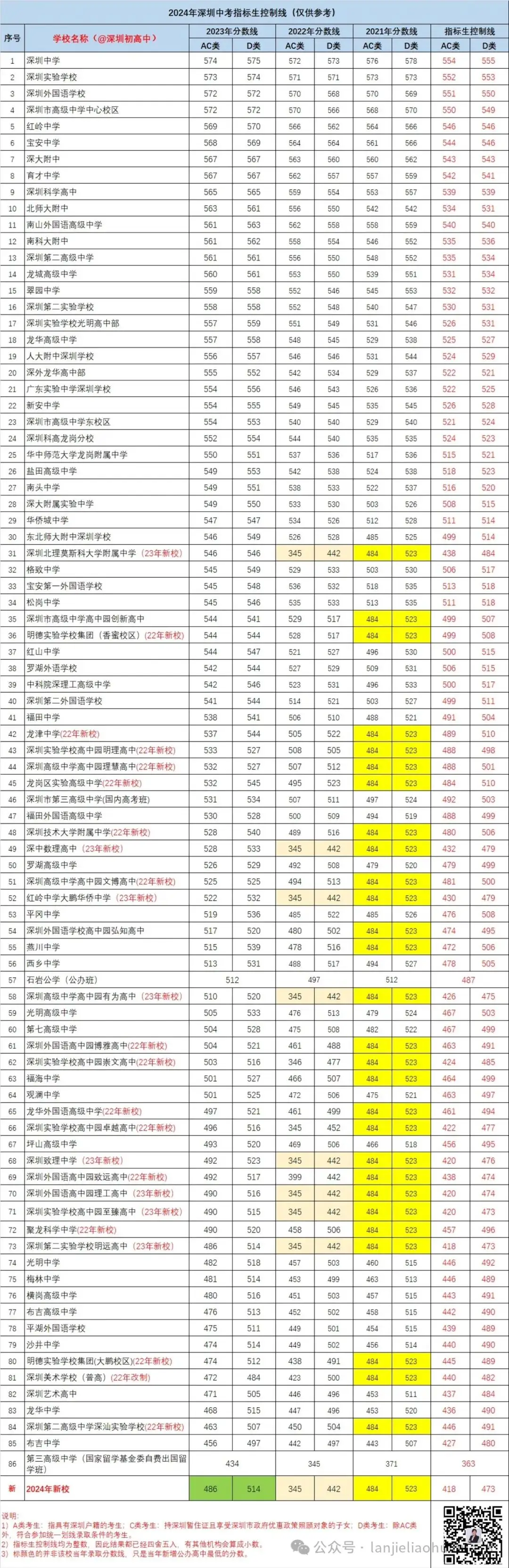 2024年中考指标生政策有调整!附:2024年各高中指标生控制线!-第4张图片-四季读书网