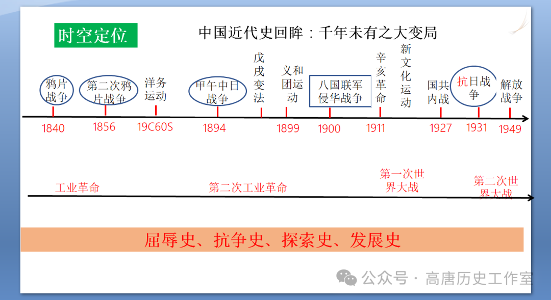 【备战中考】2024年中考历史复习:中国近代史近代经济、社会生活与教育文化事业的发展-第33张图片-四季读书网