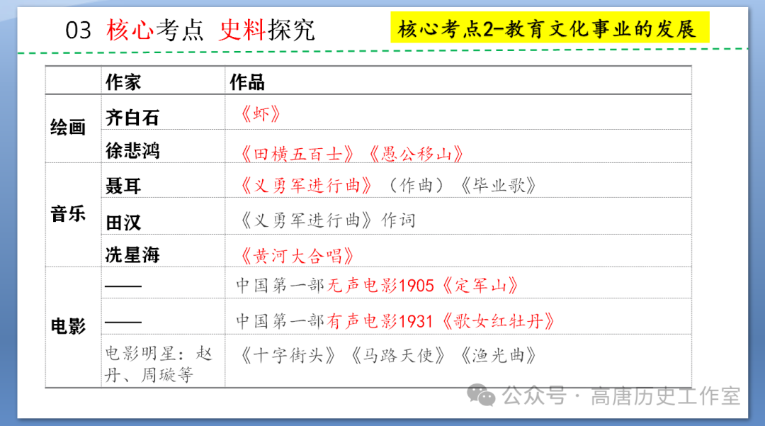 【备战中考】2024年中考历史复习:中国近代史近代经济、社会生活与教育文化事业的发展-第16张图片-四季读书网
