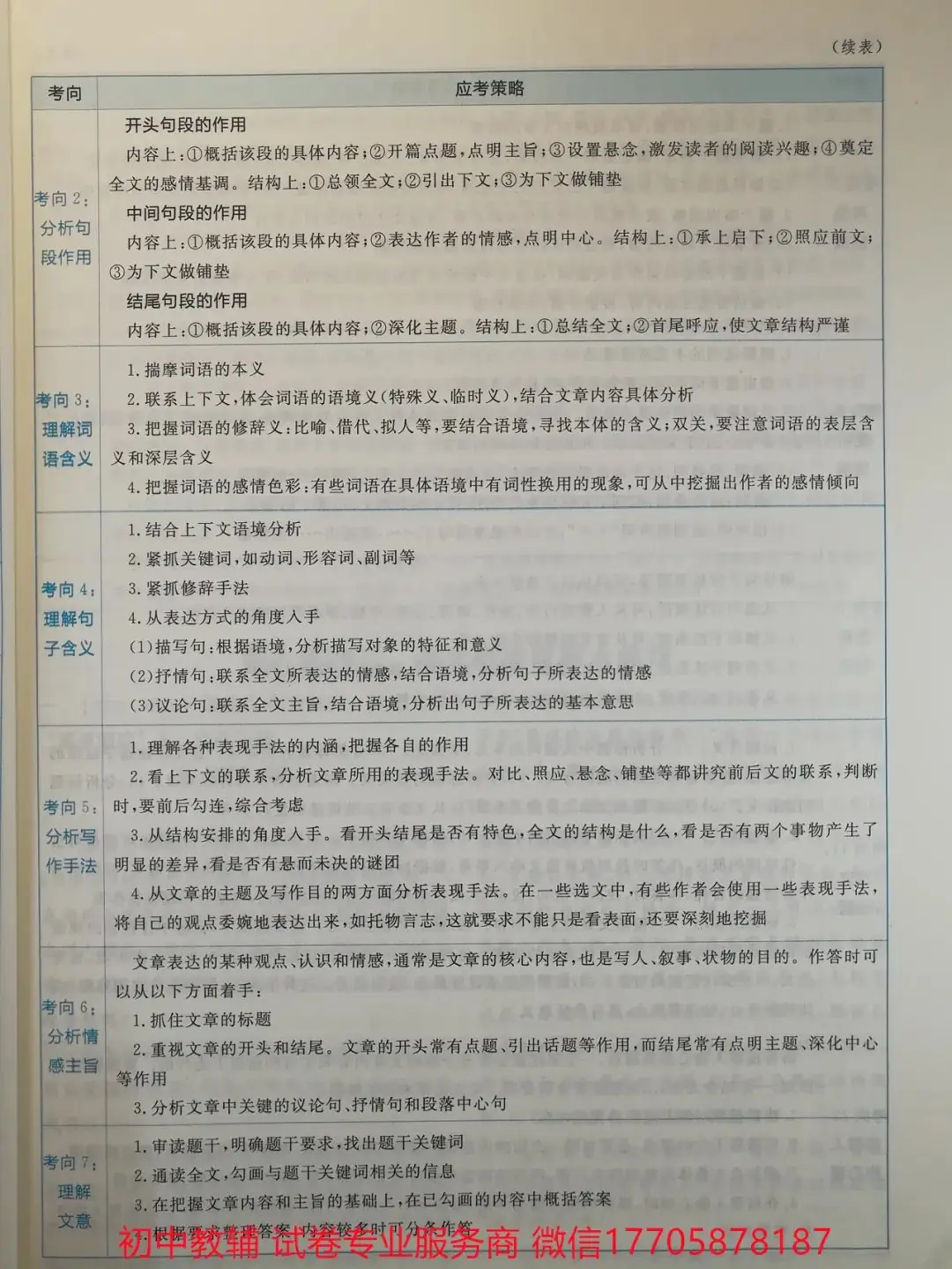 2024全品中考 复习方案 语文-第70张图片-四季读书网