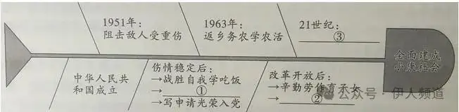 2024年中考语文阅读点拨及进阶训练之记叙文阅读|09 理解叙述视角-第1张图片-四季读书网