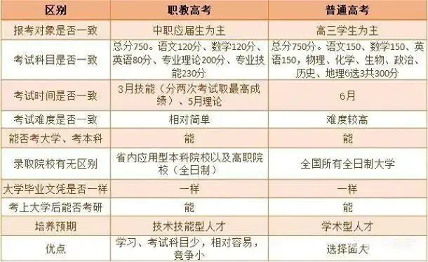 浅谈职教高考(一)-第2张图片-四季读书网