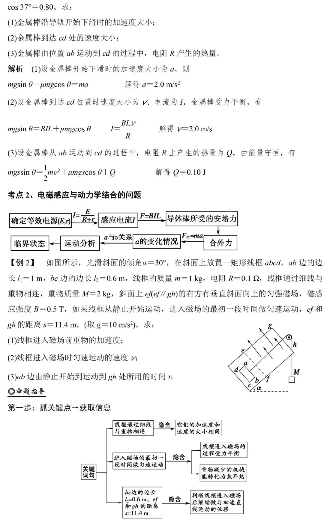 高考物理 | 计算类压轴题解题技巧+8大类答题模板-第19张图片-四季读书网