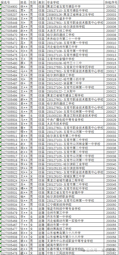 2024年高考考生体检通知-第2张图片-四季读书网